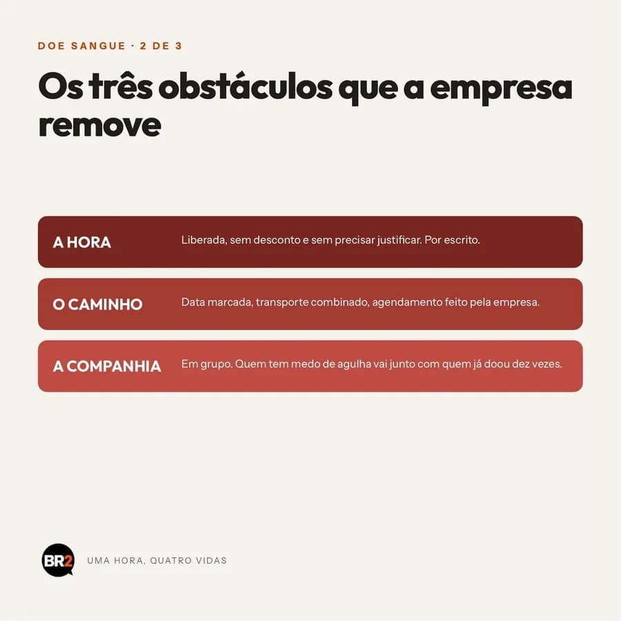 Peça 2 de 3 da campanha Uma Hora, Quatro Vidas, criada pela BR2 para Doe Sangue