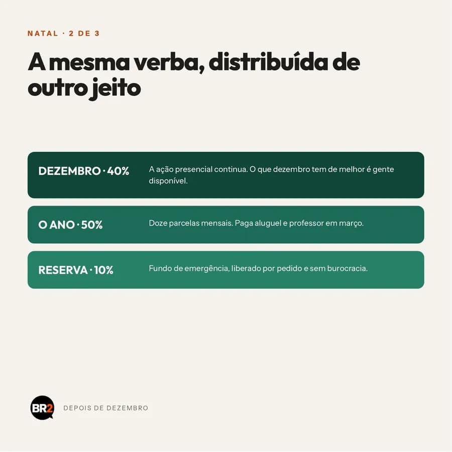 Peça 2 de 3 da campanha Depois de Dezembro, criada pela BR2 para Natal