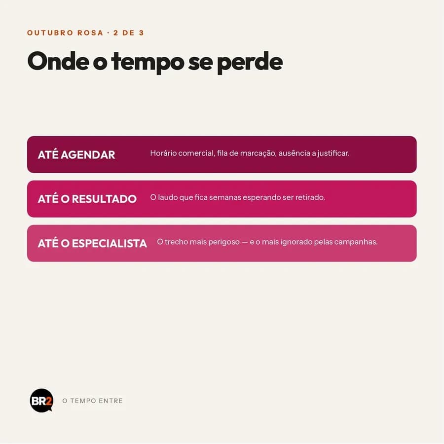 Peça 2 de 3 da campanha O Tempo Entre, criada pela BR2 para Outubro Rosa