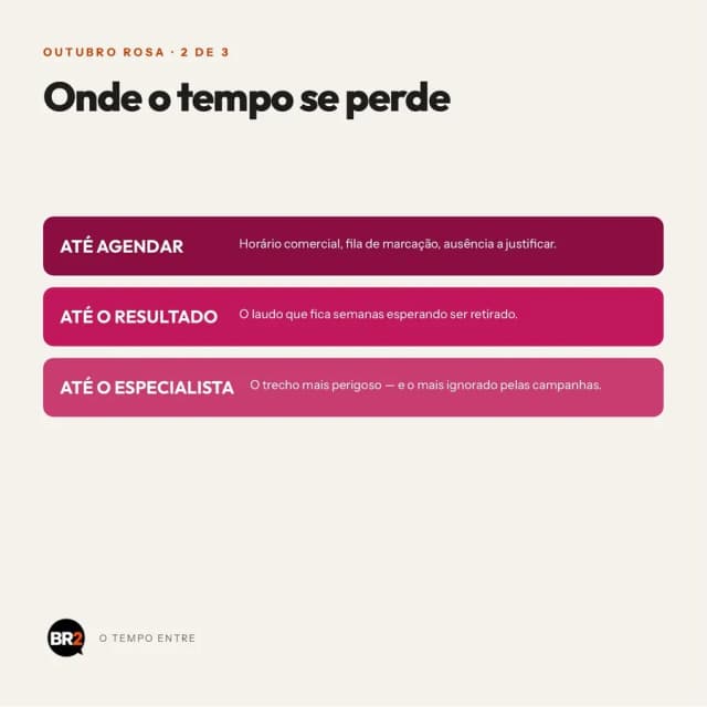 Peça 2 de 3 da campanha O Tempo Entre, criada pela BR2 para Outubro Rosa