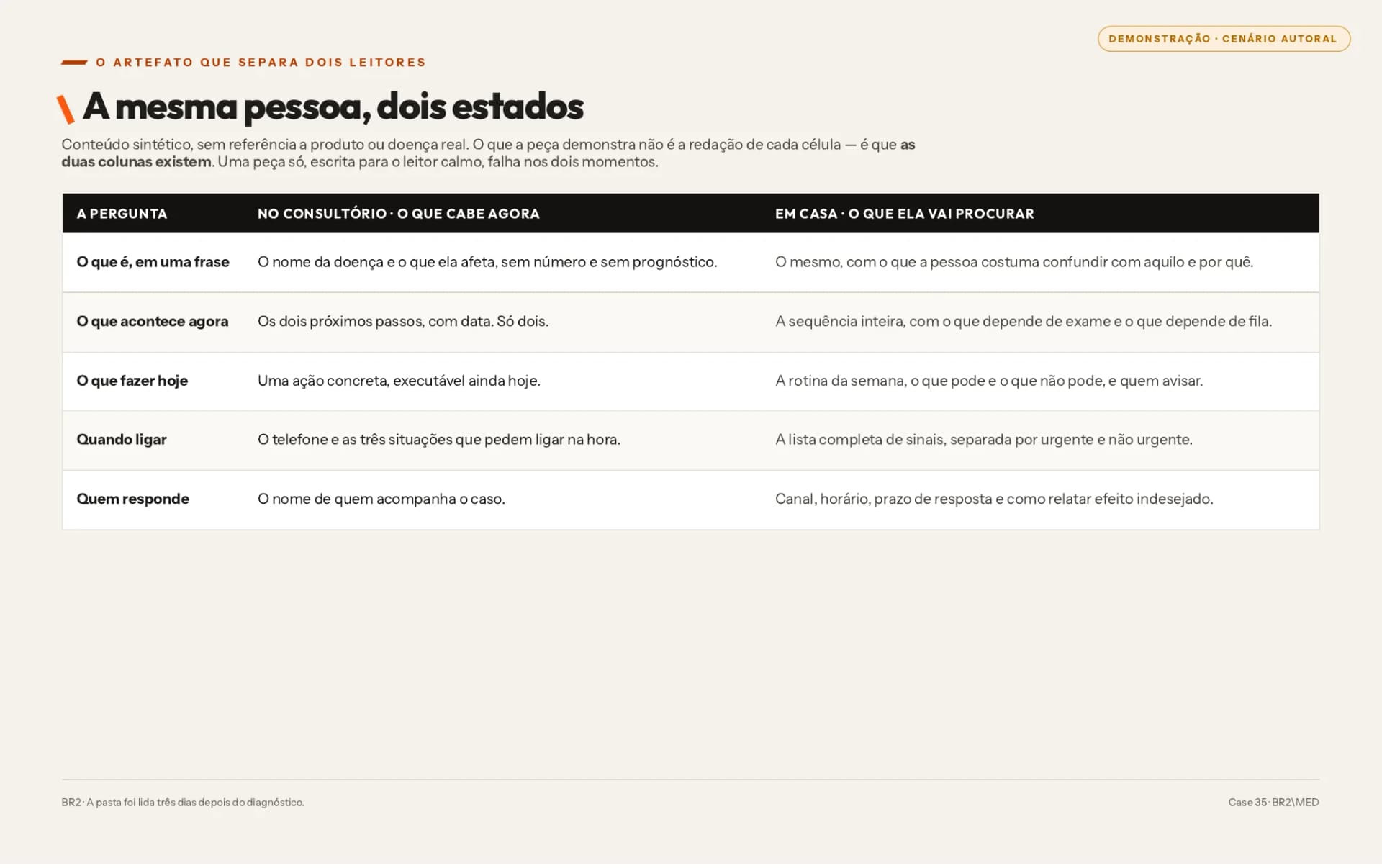 Demonstração — a camada do consultório e a camada de casa, construídas para este cenário autoral. Não reproduz peça de cliente.