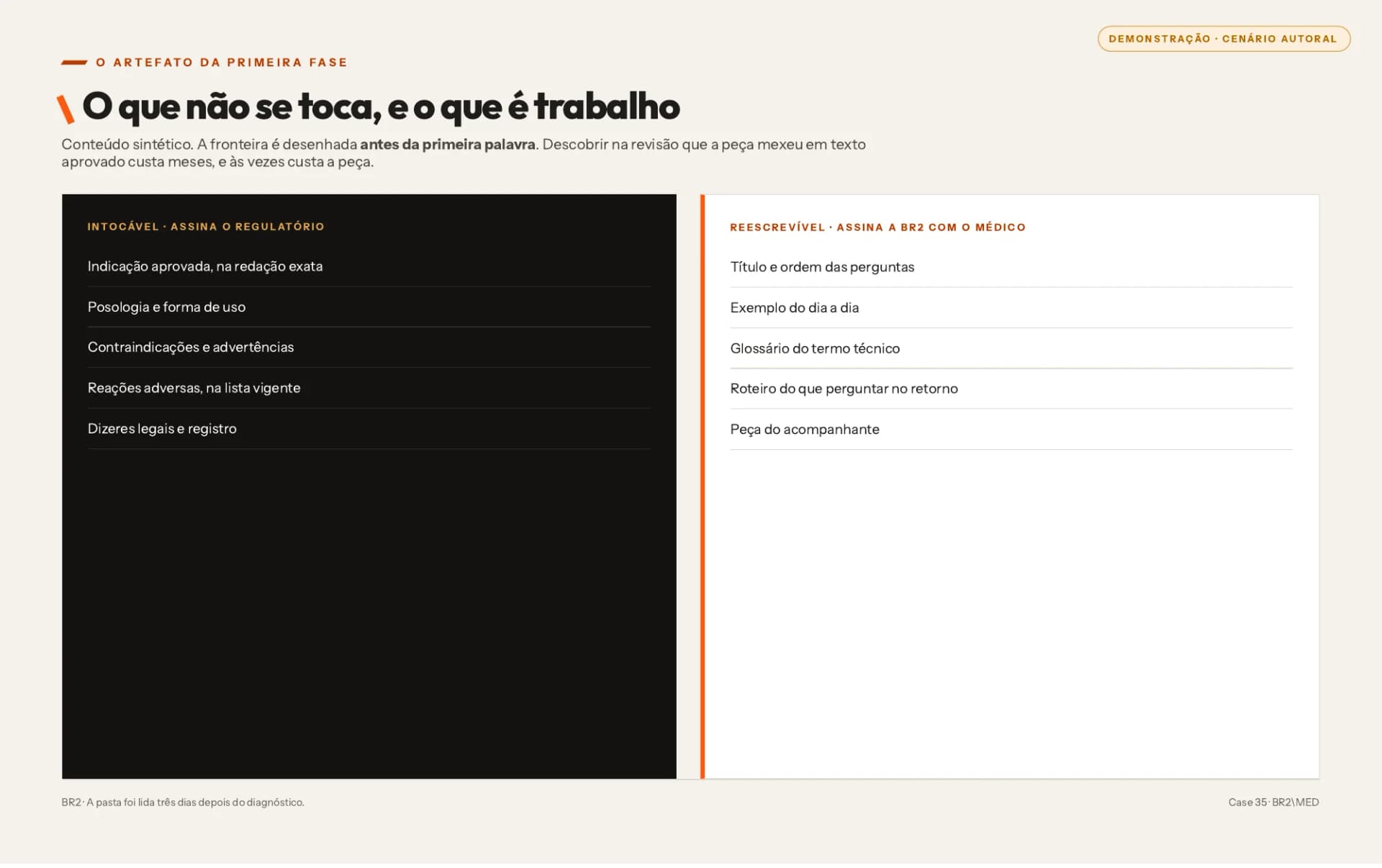Demonstração — o que o regulatório aprovou e não se toca, ao lado do que pode ser reescrito. Conteúdo sintético.
