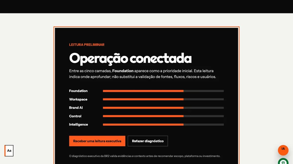 Resultado do diagnóstico Brand OS com cinco camadas de maturidade