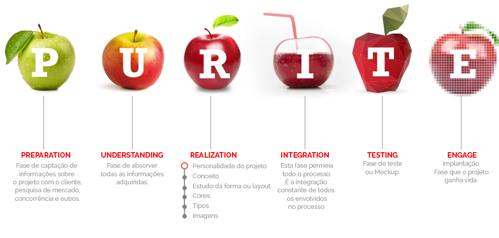 Metodologia de trabalho da Agência BR2